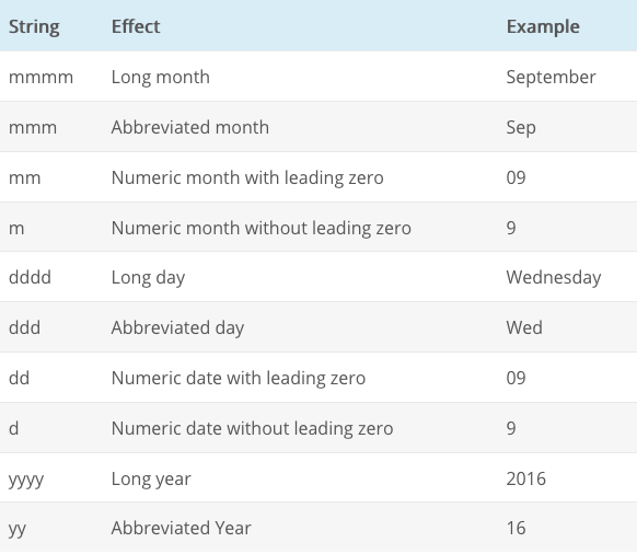 JavaScript date formats