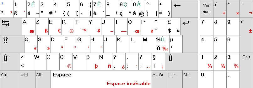 Le clavier français élargi